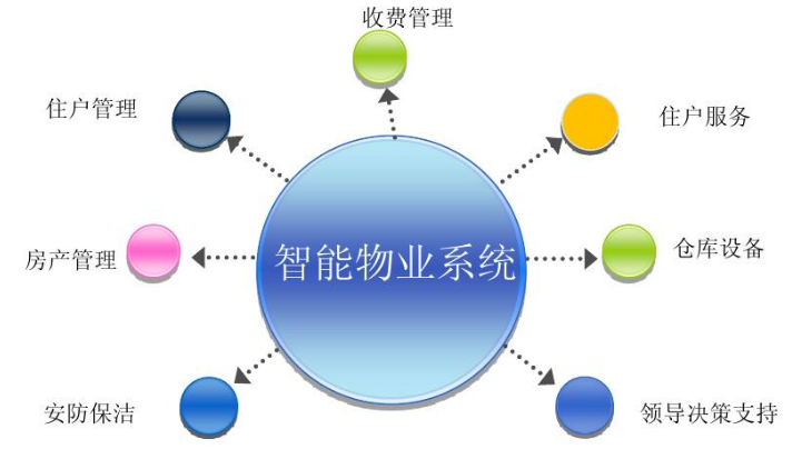 唐山智能物业公司